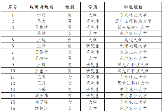 哈尔滨水务发展建设集团有限公司 “丁香人才周”（春季）第一批次 招聘拟录用人选公示