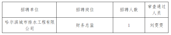 哈尔滨水务发展建设集团有限公司市场化选聘职业经理人拟聘人选公示