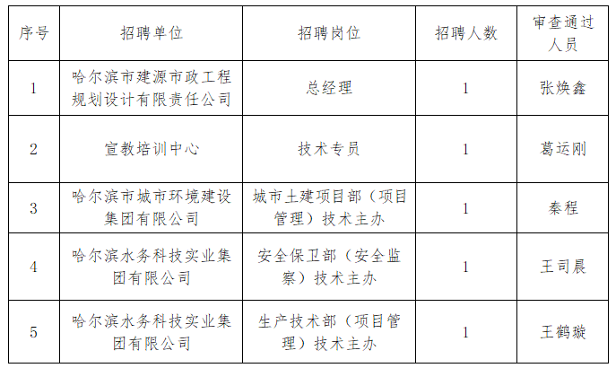 哈尔滨水务发展建设集团有限公司所属部分单位社会化招聘拟聘用人选公示