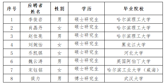 哈尔滨水务发展建设集团有限公司 “丁香人才周”（秋季）招聘人选公示