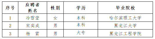 哈尔滨水务发展建设集团有限公司所属单位招聘人选公示