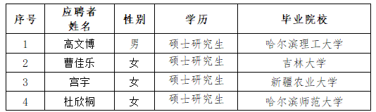 哈尔滨水务发展建设集团有限公司“丁香人才周”（春季）招聘拟录用人选公示
